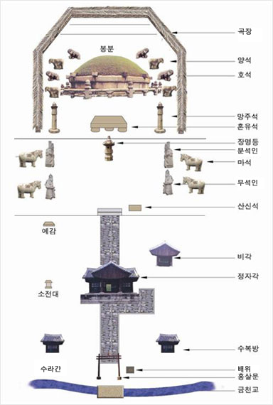 사진-상설도