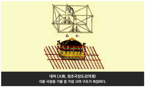대여 (大與, 정조국장도감의궤), 각종 국장용 기물 중 가장 크며 구조가 복잡하다.